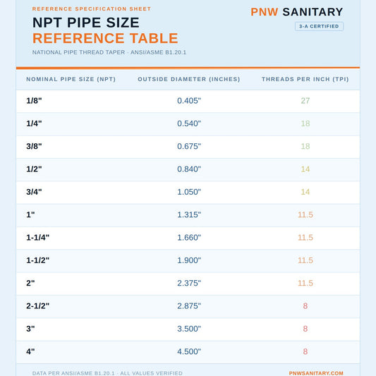 NPT Fittings Explained: What They Are, How They're Used, and How to Measure Them Right